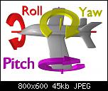Click image for larger version

Name:	YawPitchRoll.jpg
Views:	981
Size:	45.0 KB
ID:	4498